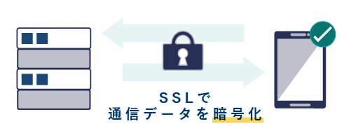 SSL標準装備