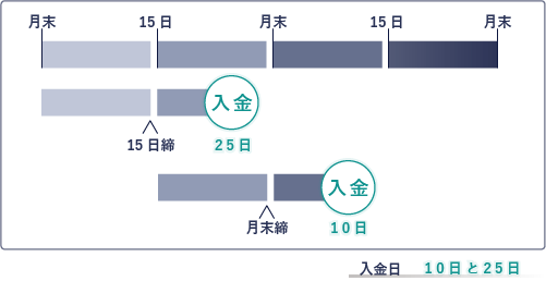 ASJペイメントを利用した場合1