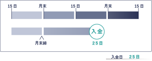 ASJペイメントを利用した場合2