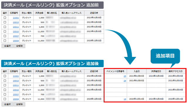 決済メールの一覧で簡単に購入管理