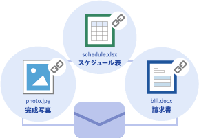 添付ファイルを3つまで送信可能
