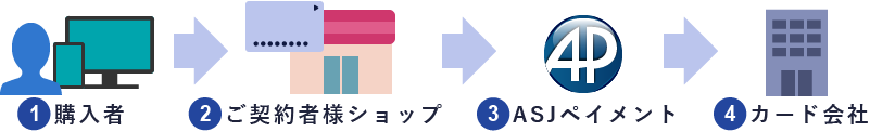 初回の場合
