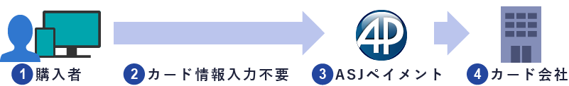 2回目以降の場合