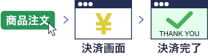 お客様のショッピングカートなどに戻る場合
