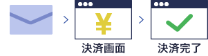 決済画面のみで終了する場合